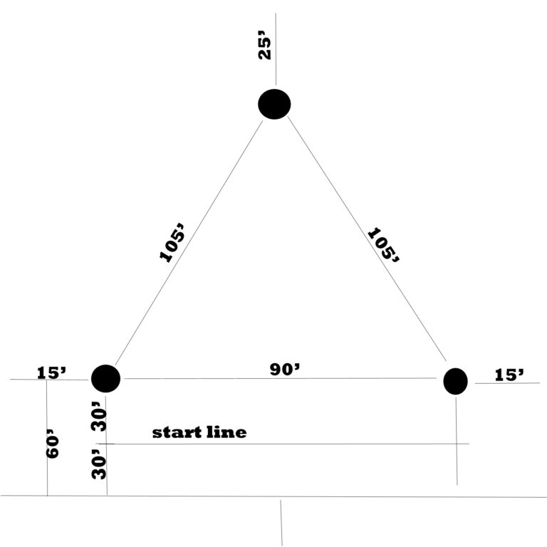 barrel racing pattern